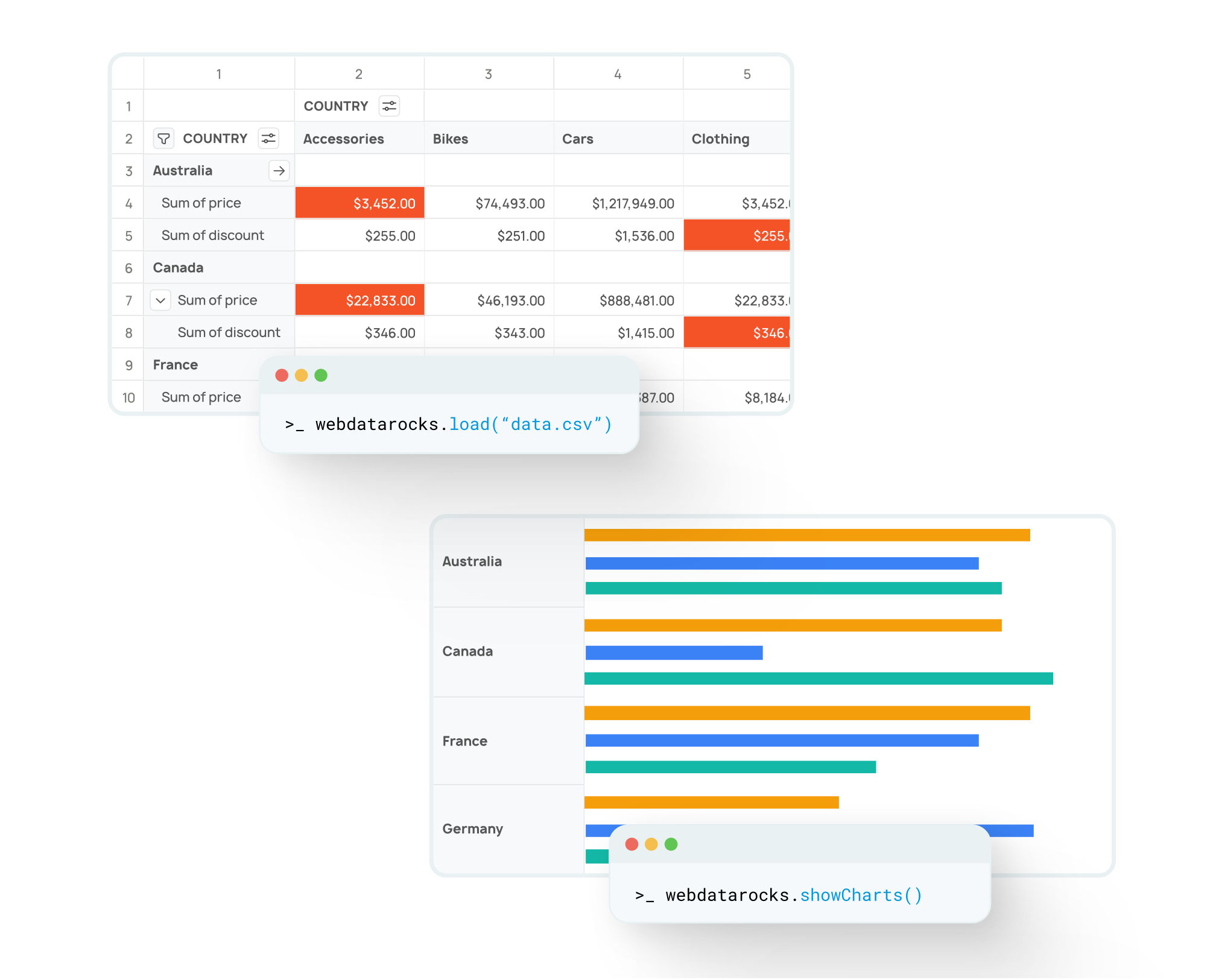 Customize the report with your logic illustration